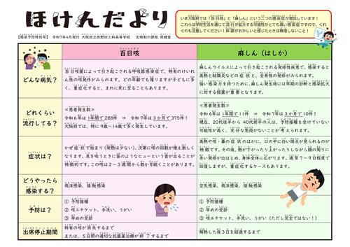 ★ＨＰ掲載お願いします_R07_ほけんだより（4月②_百日咳＋麻しん）ﾖｺ-01.jpg