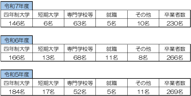 卒業生の進路.png