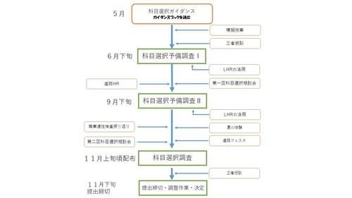 kyouikukatei.jpg