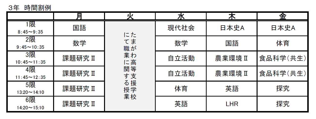 kyousei_jikannwari_3g.png