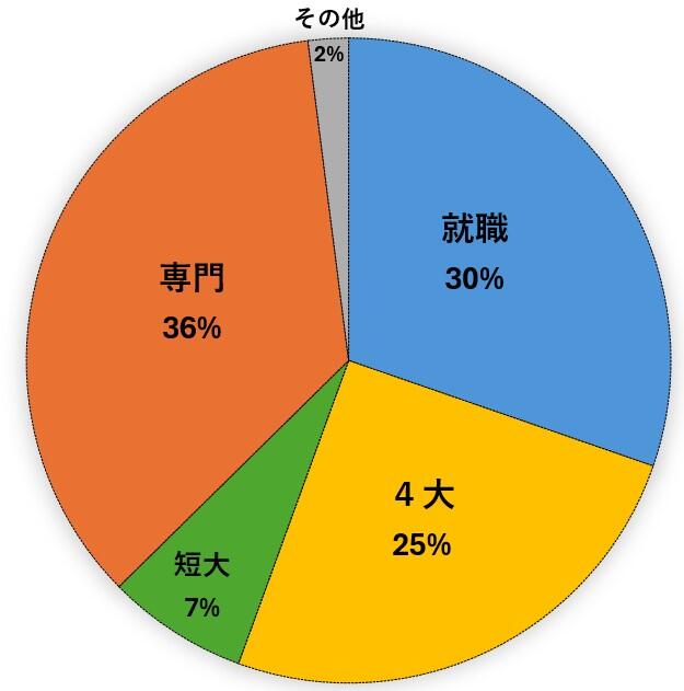 R４進路.jpg