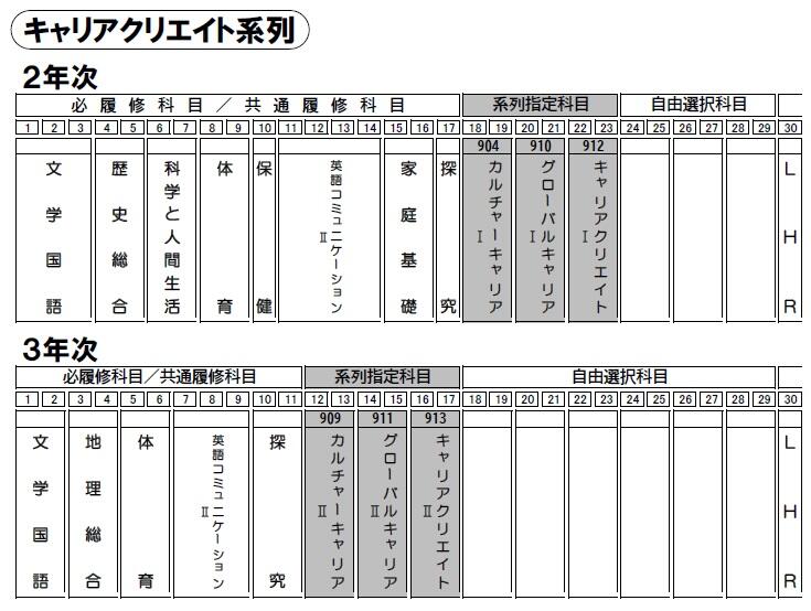 キャリアクリエイト系列.jpg