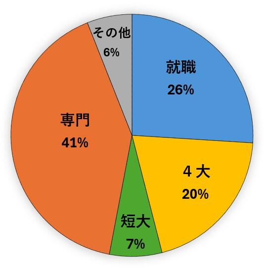 R5進路.jpg