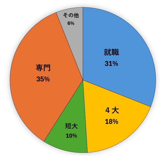 R3進路.jpg