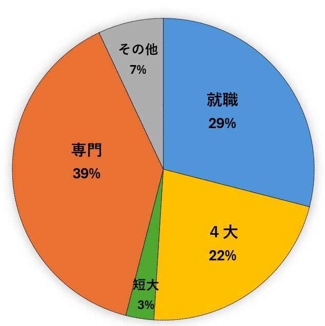 R6進路.jpg