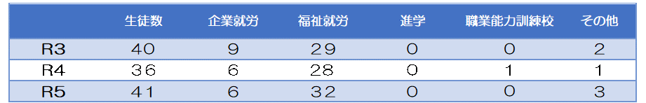 R5sinsyokusotugyo1.png