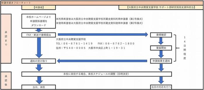 use_flowchart2.jpg