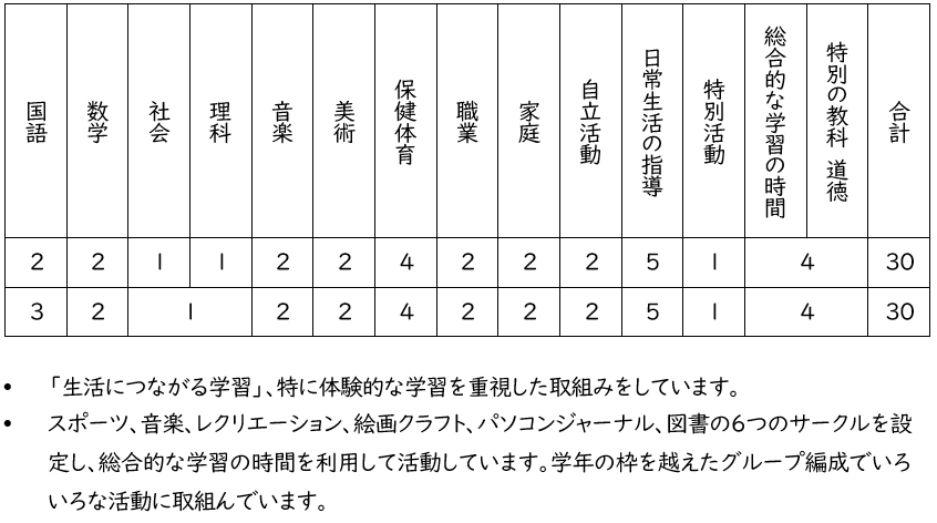 R4教育課程中.png