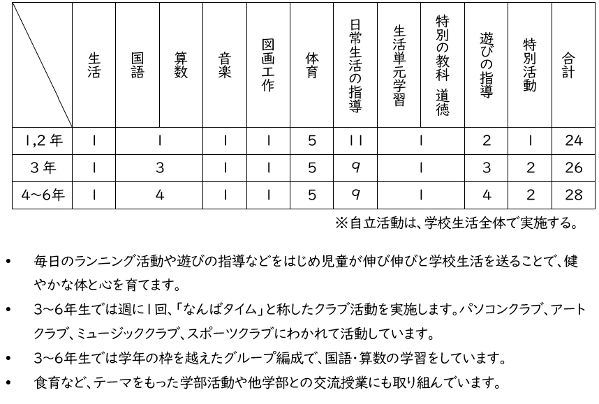R4教育課程小.png