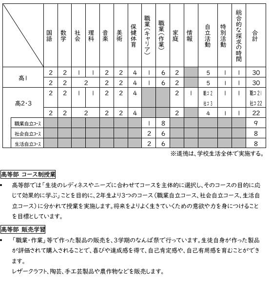 高等部教育課程.jpg