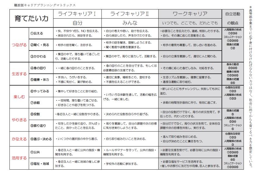 難波版キャリアプランニングマトリックス.jpg