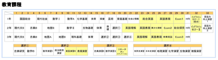 南　教育課程.PNG