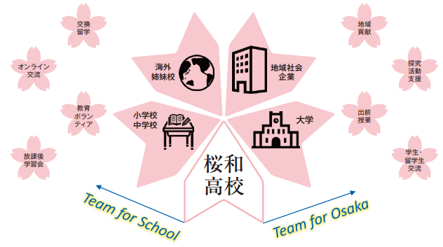 チーム学校.PNG