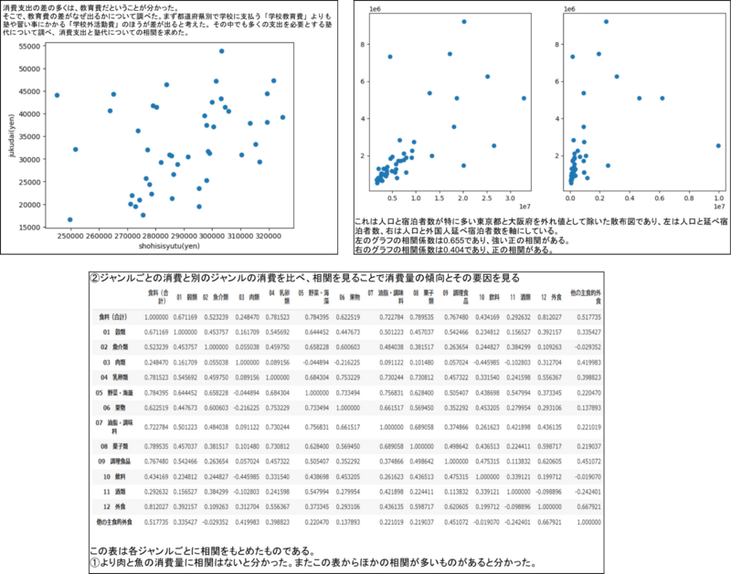 データサイエンス_データの分析レポート.png