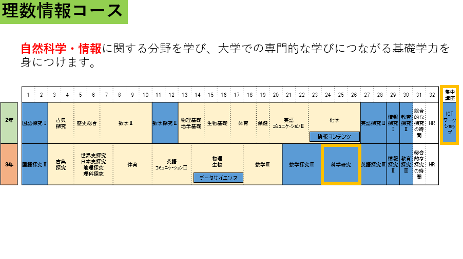 理数情報１.png