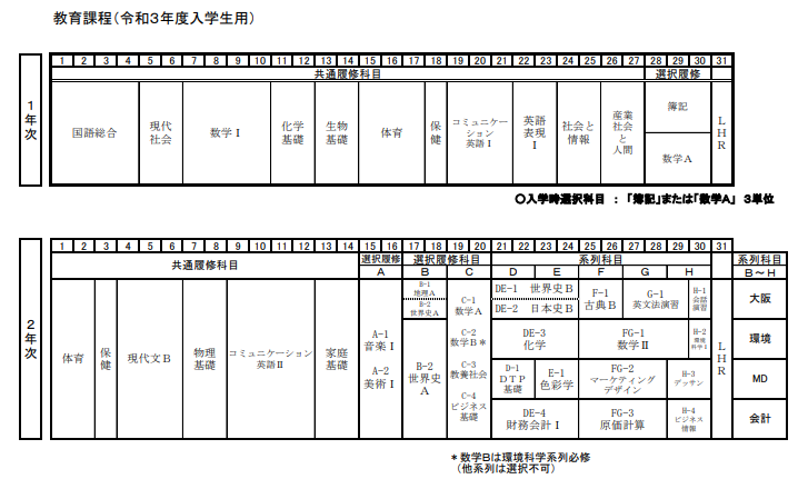 扇町教育課程１．２年.png