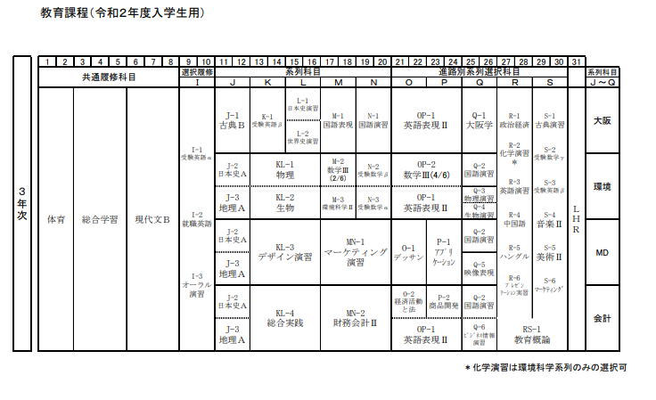 扇町教育課程３年.png
