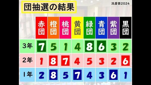 団抽選結果.jpg