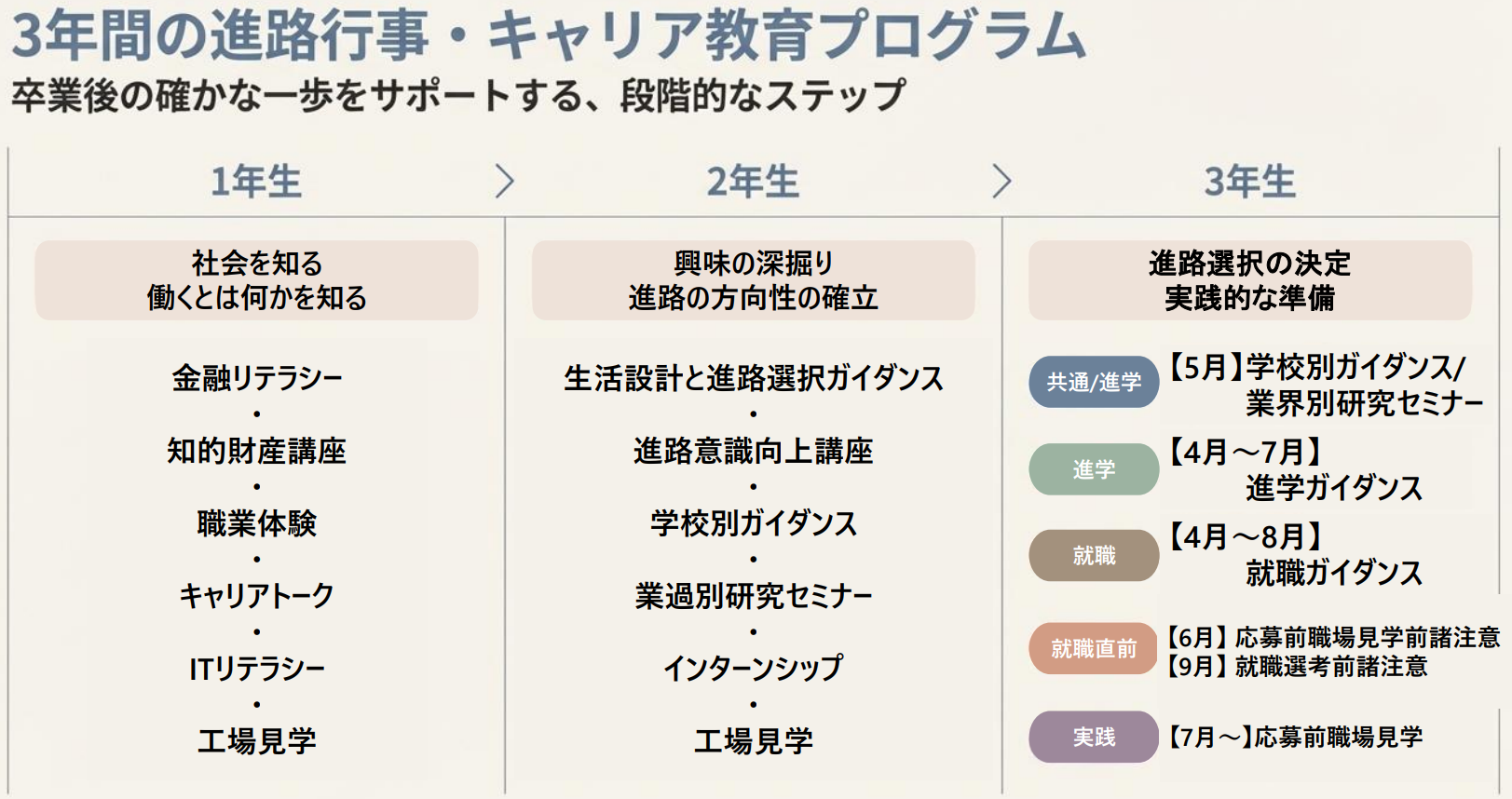 進路指導の流れ.png