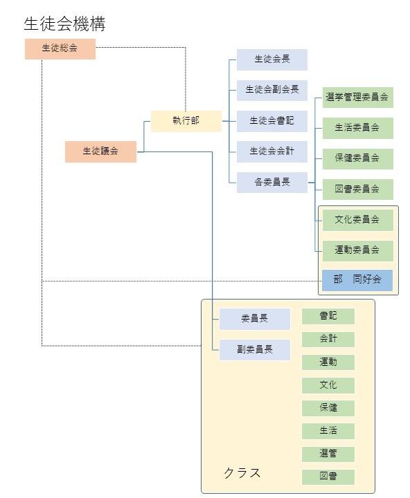 組織図1.jpg
