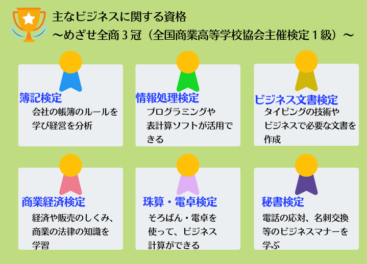 主なビジネスに関する資格 ~めざせ全商3冠(全国商業高等学校協会主催検定1級).png