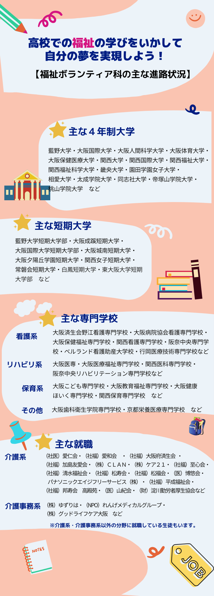 福祉ボランティア科進路状況(720 × 2000 px) (1).png