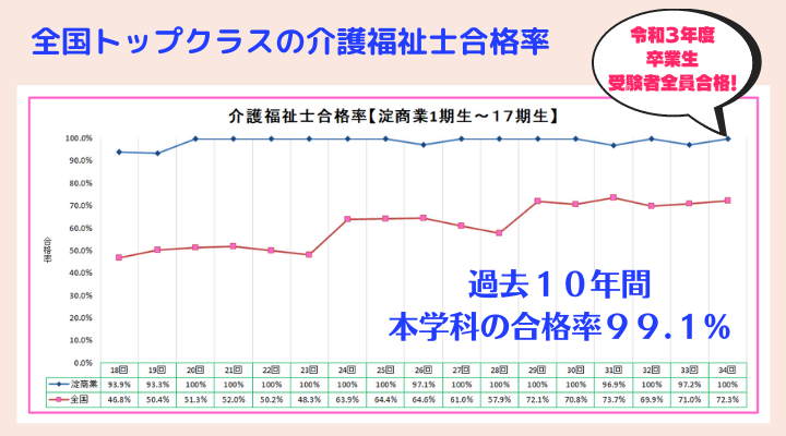 介護福祉士合格率完成.png