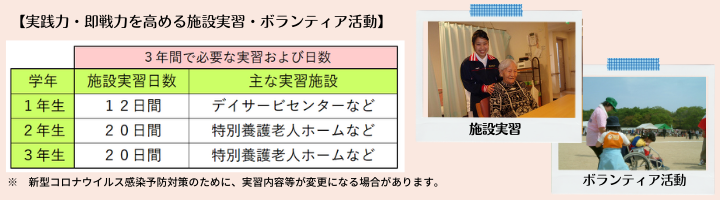 施設実習日数.png