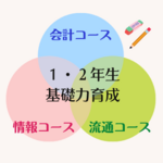 3年コース選択 (350 × 350 px).png