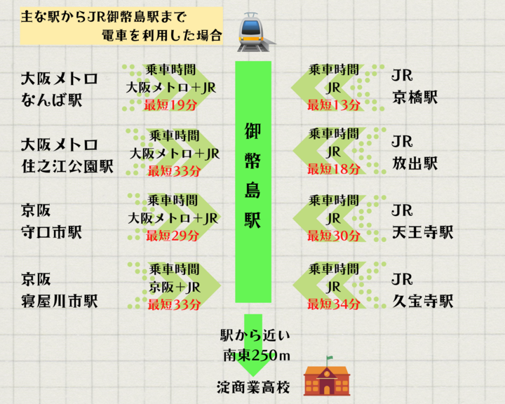 駅からの時間①.png
