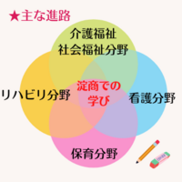 福祉　主な進路.png