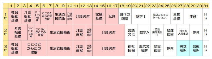 福祉　教育課程.jpg
