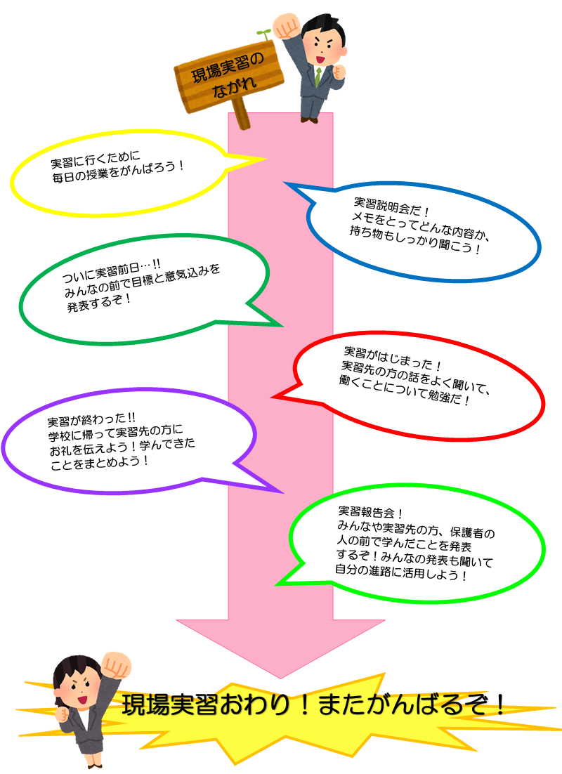 jisshu_nagare.png