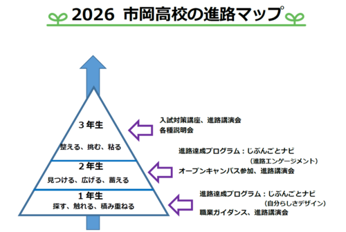 R8_進路マップ画像.png
