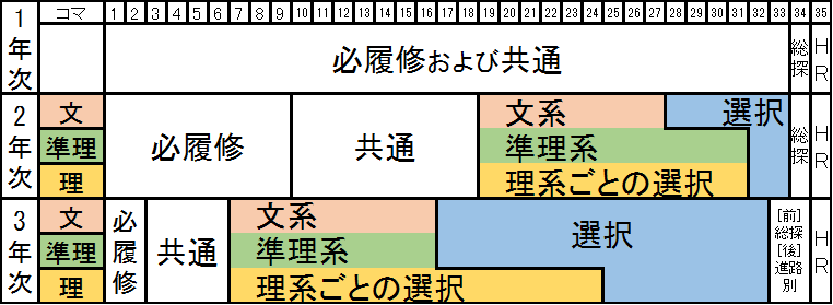 簡易教育課程表.png