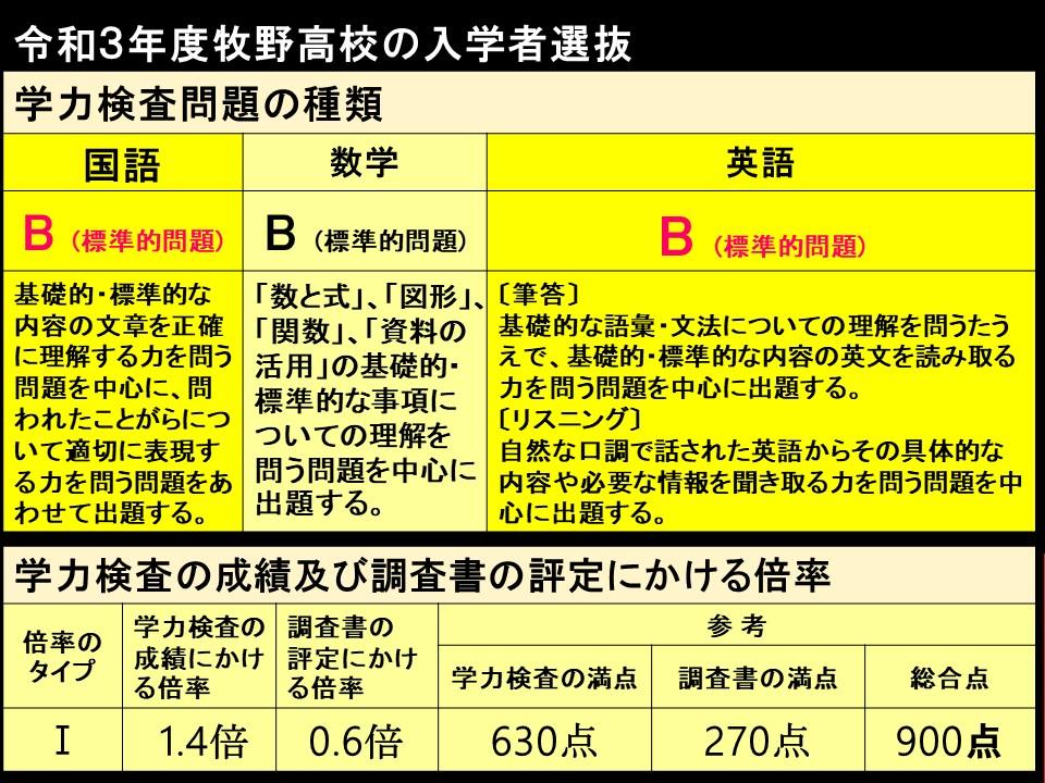 牧野高等学校　令和3年度 学力検査問題の種類等.jpg
