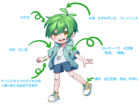 あおはキャラクター紹介.png