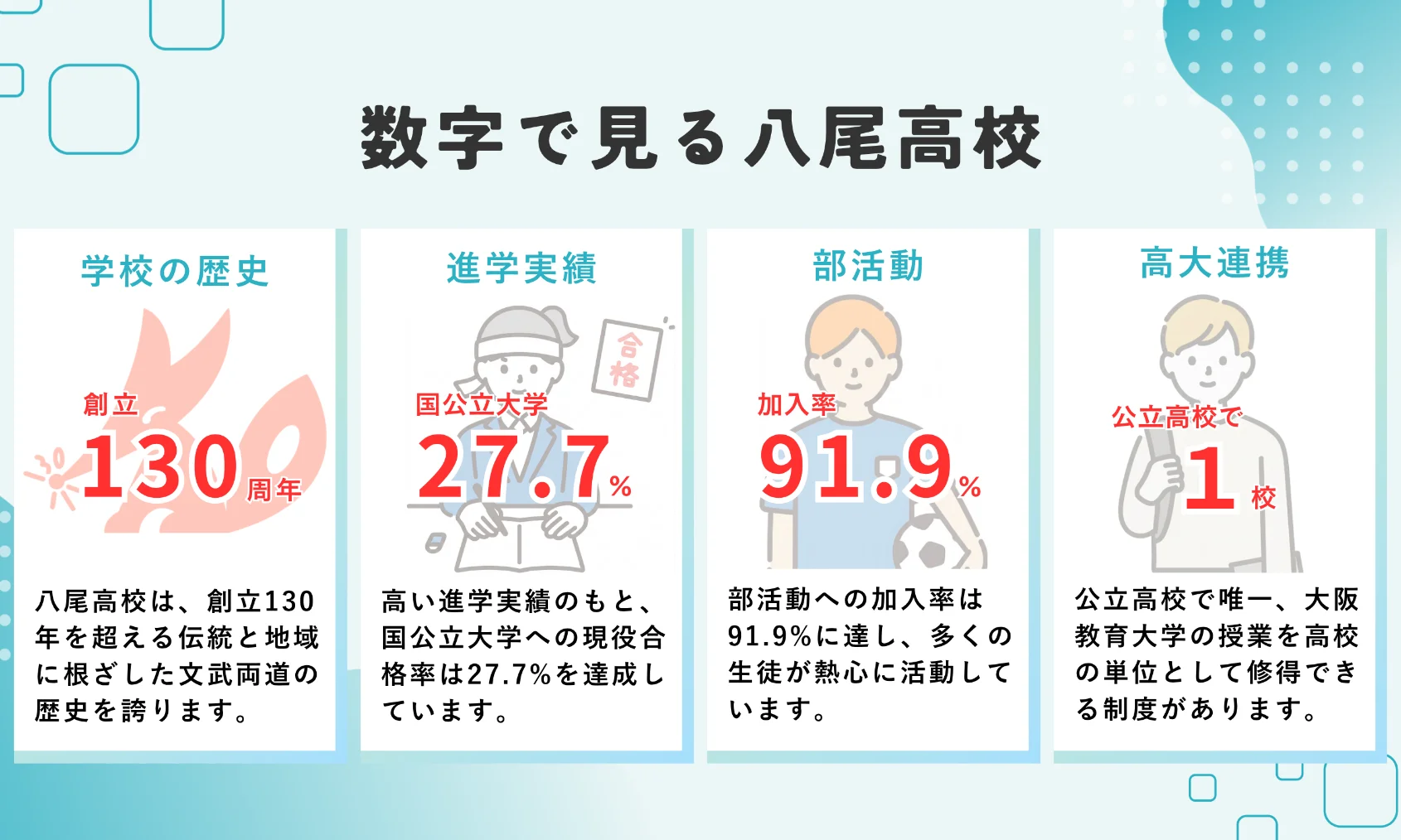 八尾高校 進学実績