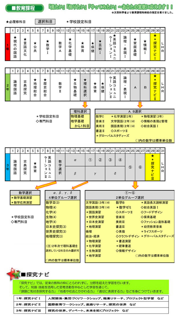 20221fuzoku-kyouikukatei.jpg