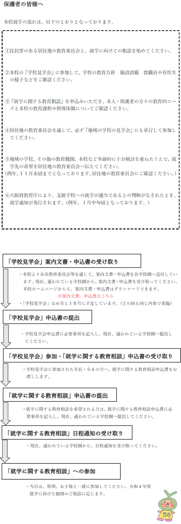チャート